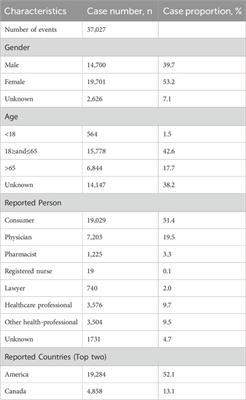 An exploratory study evaluated the 30 most commonly reported medications in the United States food and drug administration’s adverse event reporting system that are associated with the occurrence of kidney stones